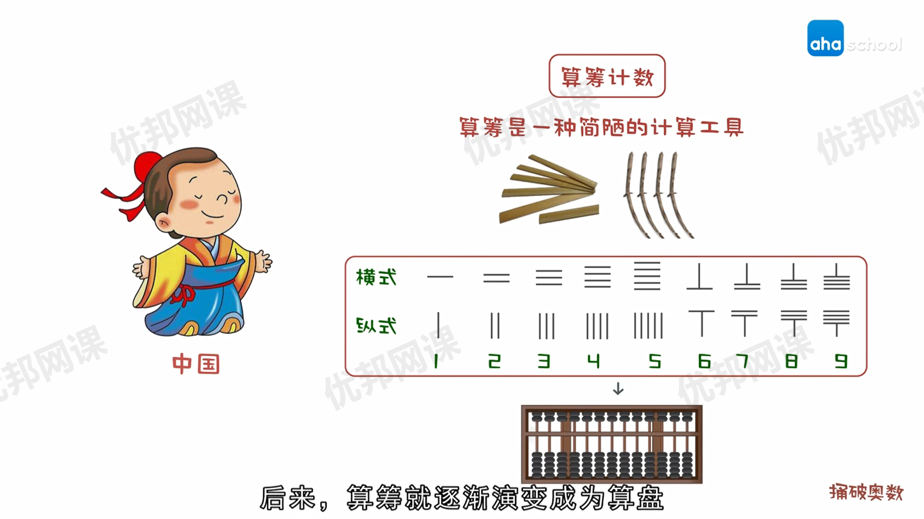 《奥数思维训练入门》11节数学知识点讲解MP4视频