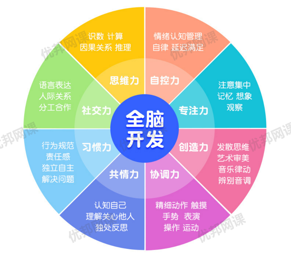 《101个亲子游戏-玩出聪明大脑》MP3音频PDF图解说明