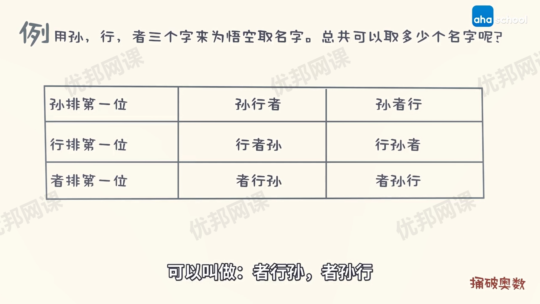 《奥数思维训练入门》11节数学知识点讲解MP4视频