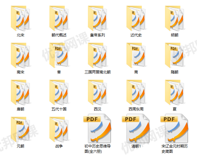 《62张历史类思维导图》中国古代近代史PDF