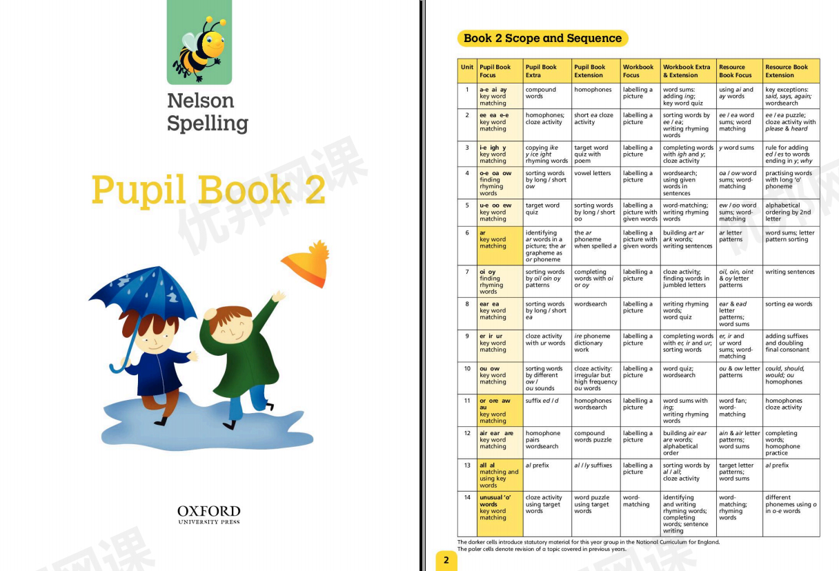 《Nelson Spelling》1-6级英文拼写学生用书教材PDF