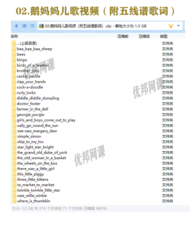 《鹅妈妈童谣Mother Goose英文资源包》视频+音频+讲义+手工